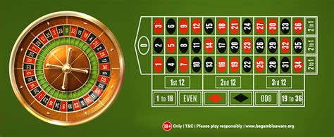 Getting Started With 20p Roulette: Here is How .